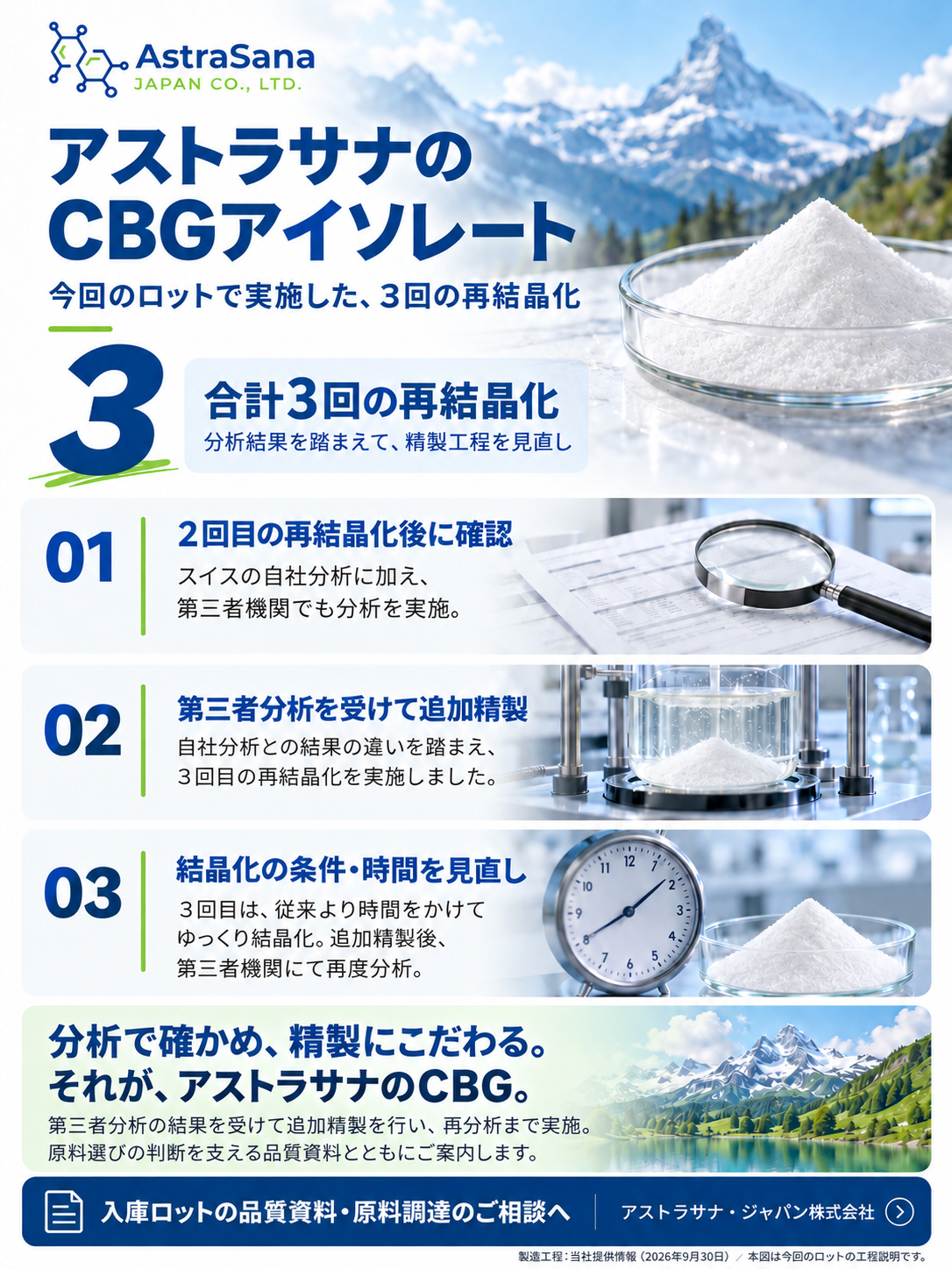 入庫のお知らせ】スイス産CBGアイソレート｜品質資料・サンプル評価
