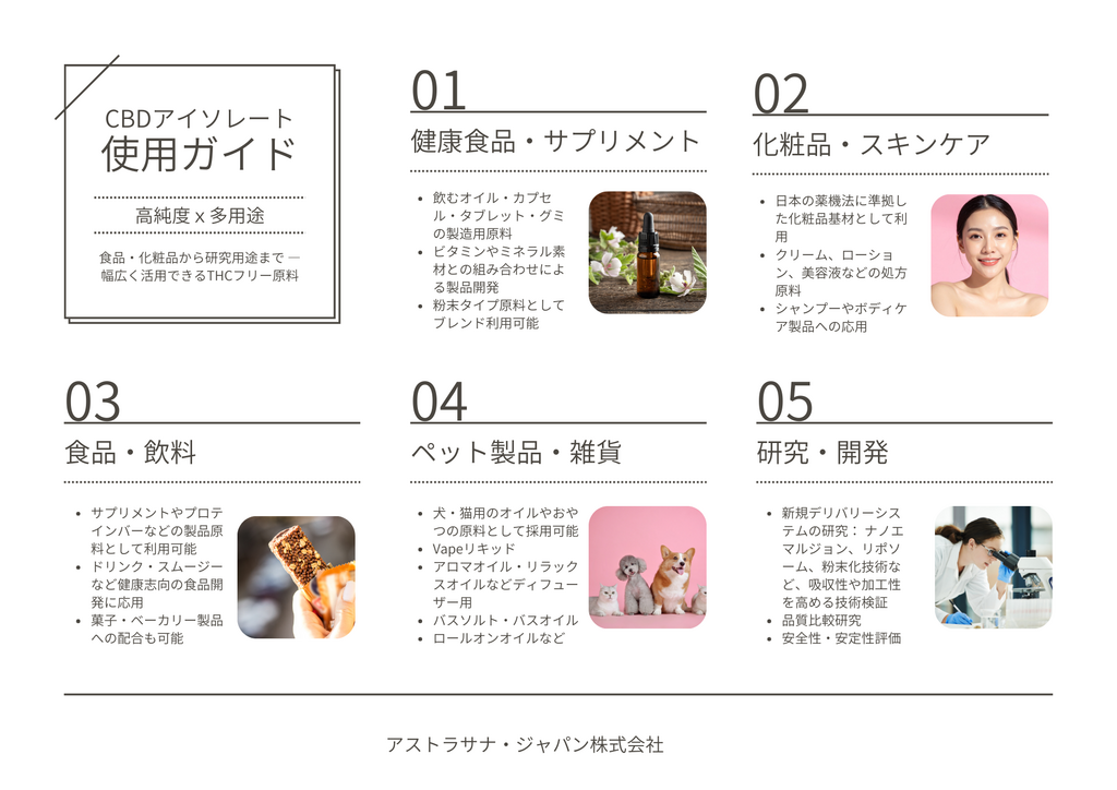 スイス産高品質】CBDアイソレート(高濃度99%、THC日本基準 スイス産高品質】CBDアイソレート(高濃度99%、THC日本基準